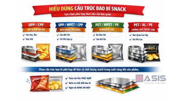Bao Bì Snack Là Gì? Cấu Trúc Bao Bì Snack Chi Tiết Hiểu đúng từng cấu trúc bao bì cho snack để lựa chọn phù hợp