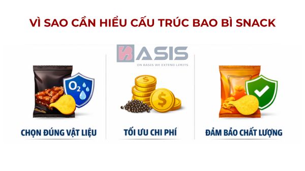 Bao Bì Snack Là Gì? Cấu Trúc Bao Bì Snack Chi Tiết Vì sao cần hiểu cấu trúc bao bì snack?