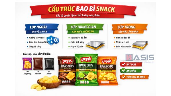 Bao Bì Snack Là Gì? Cấu Trúc Bao Bì Snack Chi Tiết Các cấu trúc bao bao bì cho snack