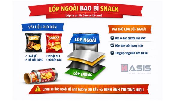Bao Bì Snack Là Gì? Cấu Trúc Bao Bì Snack Chi Tiết Lớp ngoài – lớp in ấn và bảo vệ bề mặt