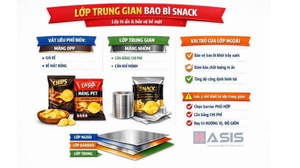 Bao Bì Snack Là Gì? Cấu Trúc Bao Bì Snack Chi Tiết Lớp trung gian bao bì cho snack – lớp cản khí và bảo quản