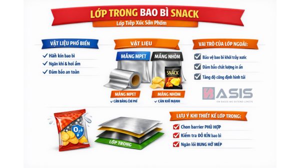 Bao Bì Snack Là Gì? Cấu Trúc Bao Bì Snack Chi Tiết Cấu tạo bao bì snack lớp trong – tiếp xúc sản phẩm