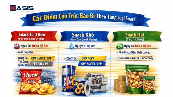 Cách chọn bao bì snack theo từng loại