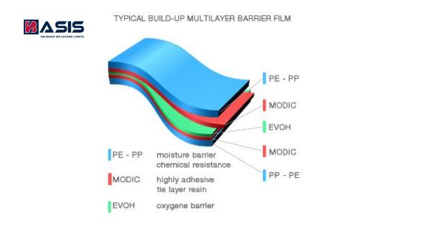 OTR VÀ WVTR Bao Bì: Thông Số Barrier Và Cách Chọn Màng Ghép Đúng WVTR Bao Bì Là Gì