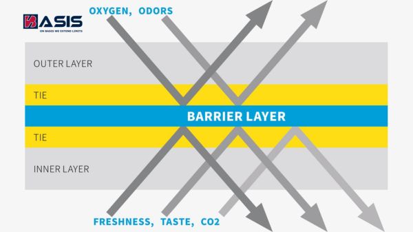OTR VÀ WVTR Bao Bì: Thông Số Barrier Và Cách Chọn Màng Ghép Đúng OTR Và WVTR Quyết Định Shelf Life Thực Phẩm