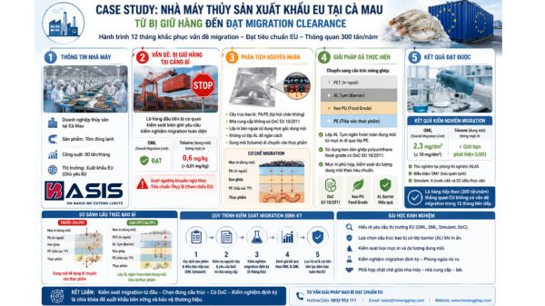 Nhà Máy Thủy Sản Xuất Khẩu EU Tại Cà Mau — Từ Bị Giữ Hàng Đến Đạt Migration Clearance