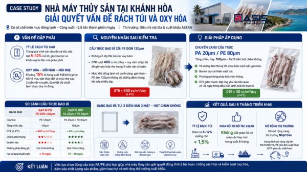 Case Study: Nhà Máy Thủy Sản Tại Khánh Hòa Giải Quyết Vấn Đề Rách Túi Và Oxy Hóa