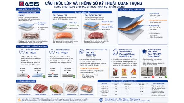Cấu Trúc Lớp Và Thông Số Kỹ Thuật Quan Trọng