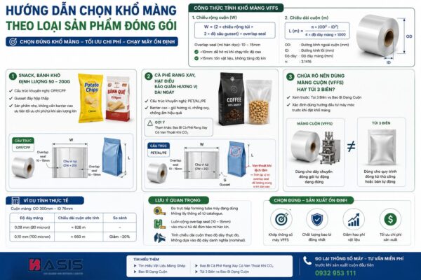 Hướng Dẫn Chọn Khổ Màng Theo Loại Sản Phẩm Đóng Gói