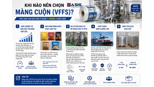 Khi Nào Nên Chọn Màng Cuộn (VFFS)